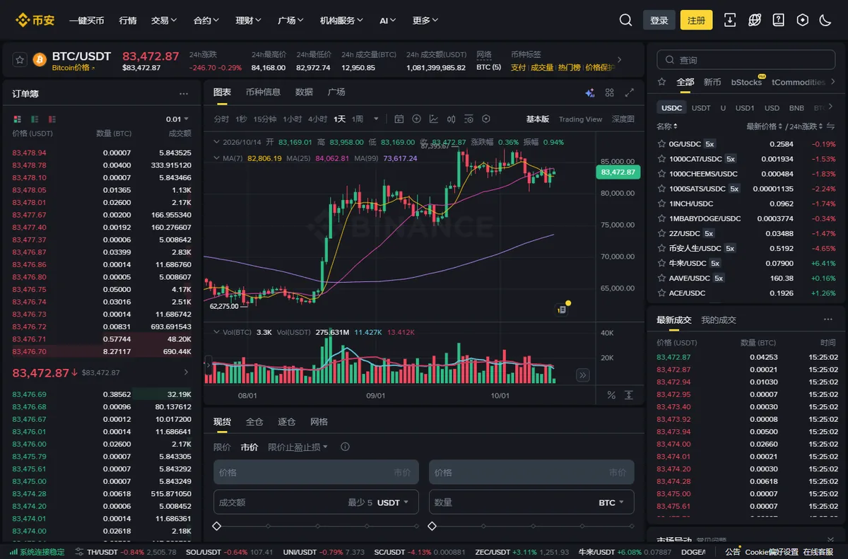 币安 BTC/USDT 现货交易页整屏截图（未登录）